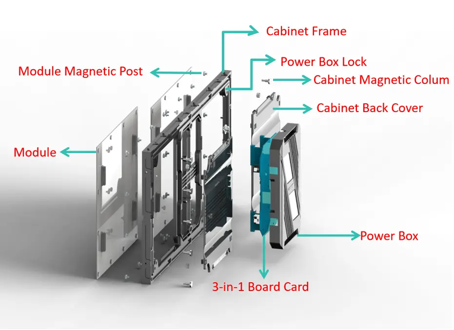 KEYTECHLED Indoor Smart LED Screen Components