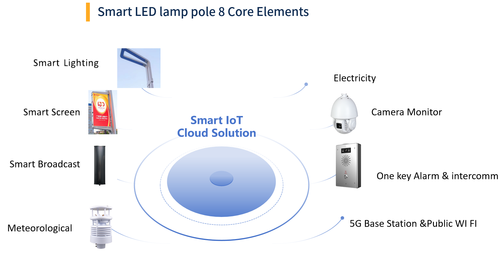 keytechled-smart-led-lamp-pole-8-core-elements.png