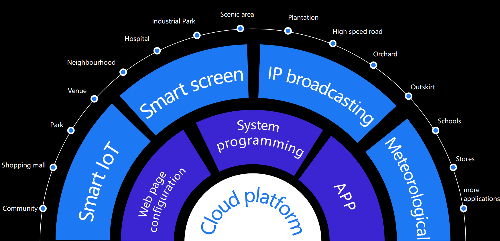 keytechled-smart-light-pole-iot-system-integration-solution-diagram.png